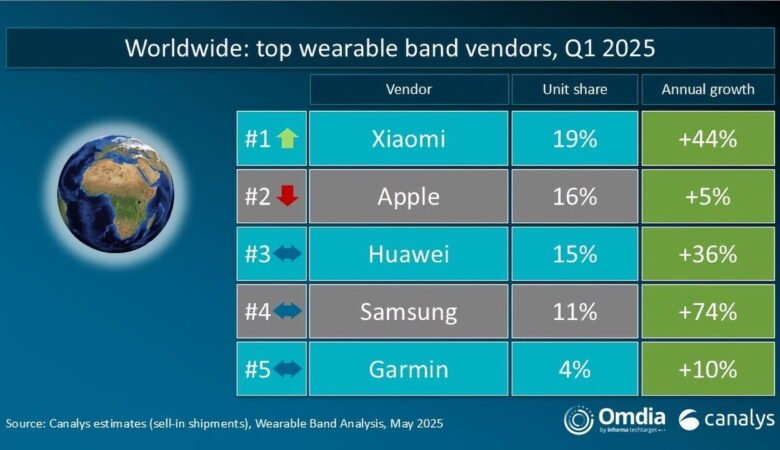 Xiaomi vs Apple Watch